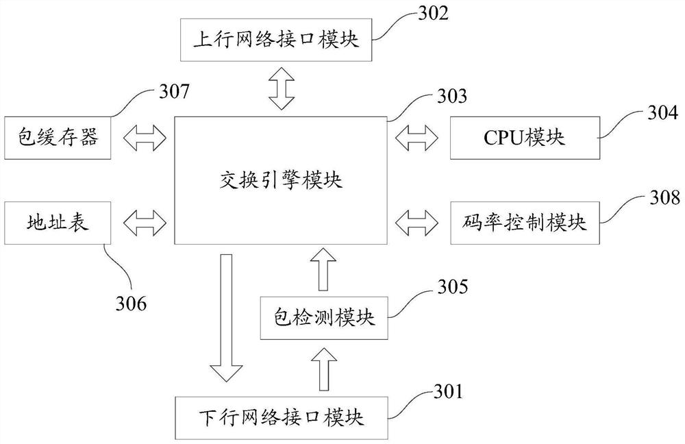 Method and system for obtaining bridge server number