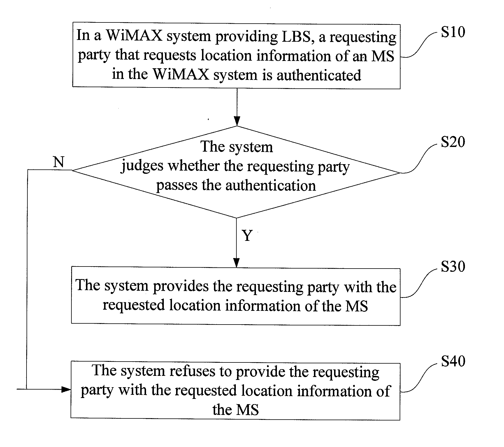 Method for implementing location based services, method for broadcasting geographic location information of base station, and device thereof