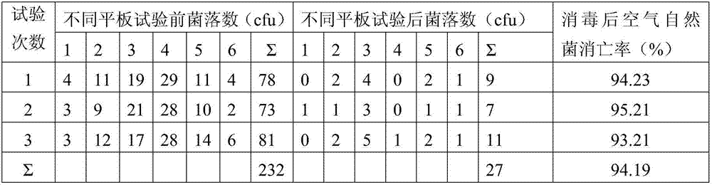 BCDMH disinfection smoke agent