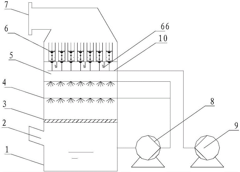 Device and process for coordinative treatment of smoke desulfuration and dedusting