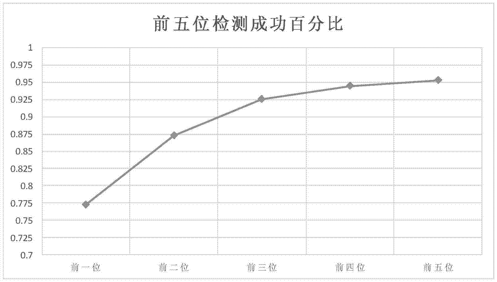 An Android mobile phone malware detection method based on object reference graph