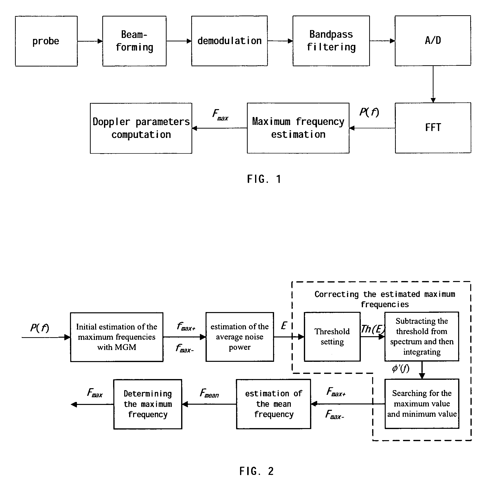 Method and apparatus for extracting an envelope curve of a spectrogram