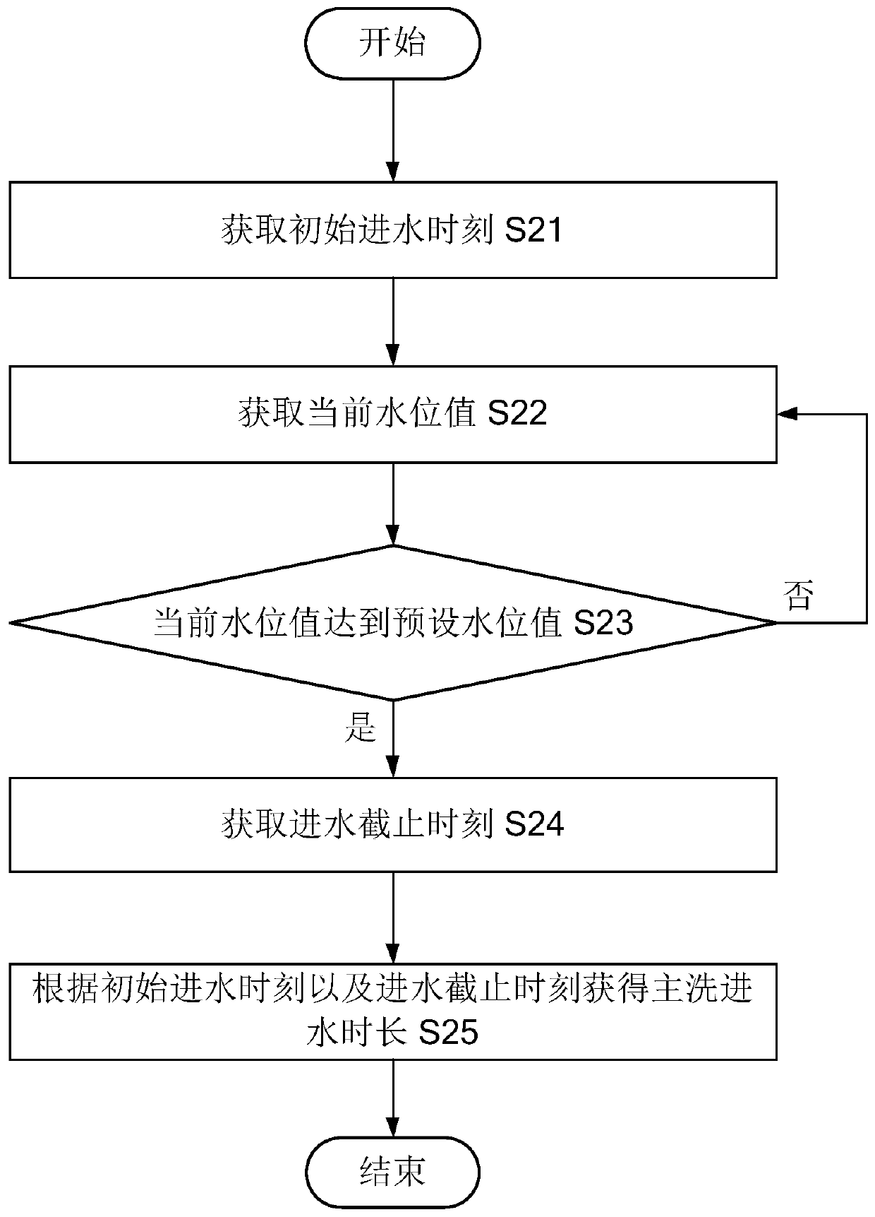 Method for detecting water consumption of washing machine, washing machine and computer-readable storage medium