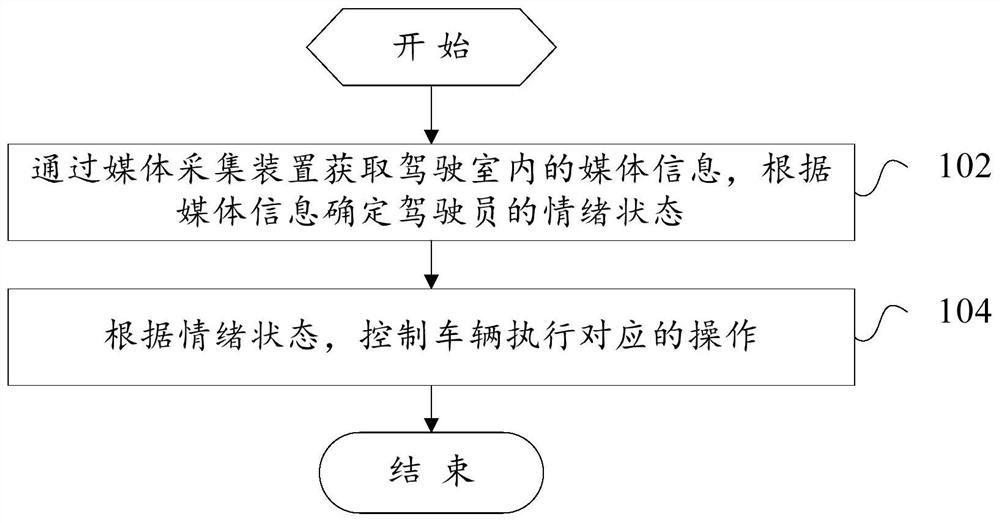 Vehicle driving state monitoring method, vehicle and computer readable storage medium