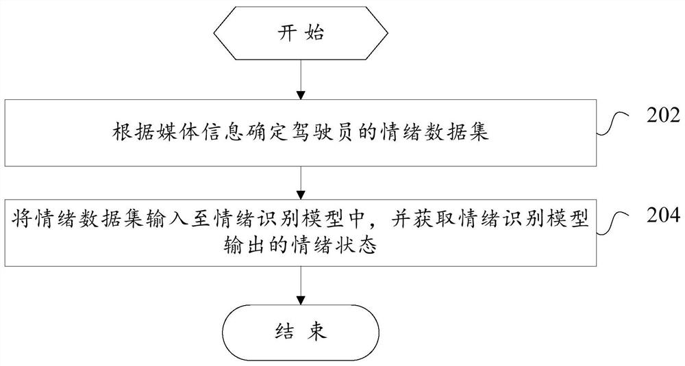 Vehicle driving state monitoring method, vehicle and computer readable storage medium