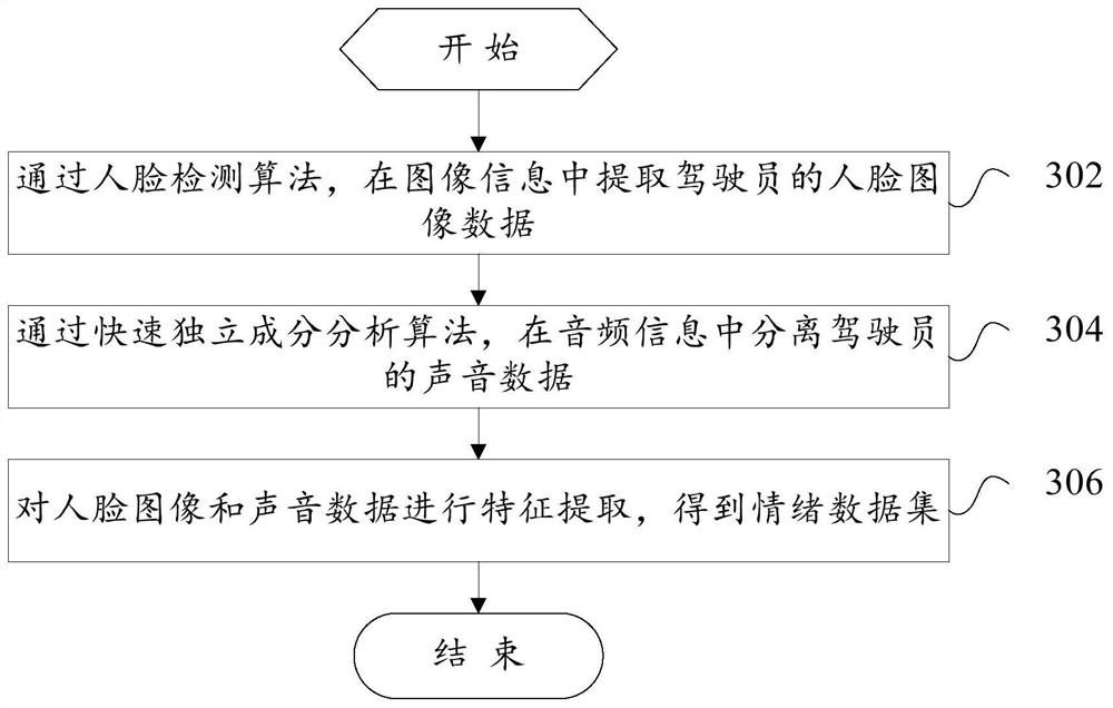 Vehicle driving state monitoring method, vehicle and computer readable storage medium