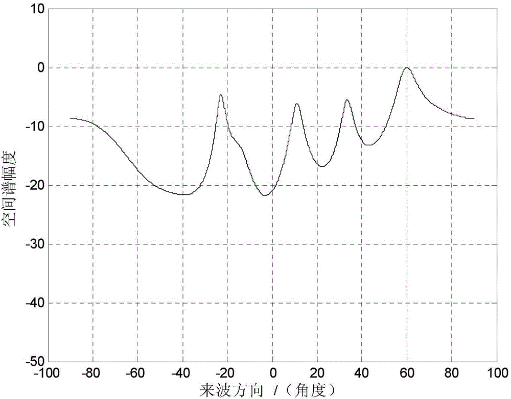 Anti-transfer deceptive jamming method based on Relax algorithm