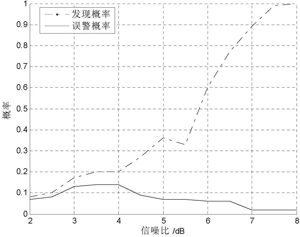 Anti-transfer deceptive jamming method based on Relax algorithm