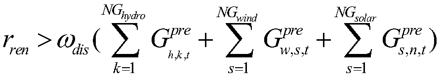 Combined running control method considering energy abandoning cost constraint for sending-end power grid unit