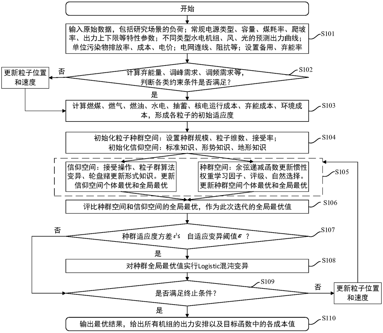 Combined running control method considering energy abandoning cost constraint for sending-end power grid unit