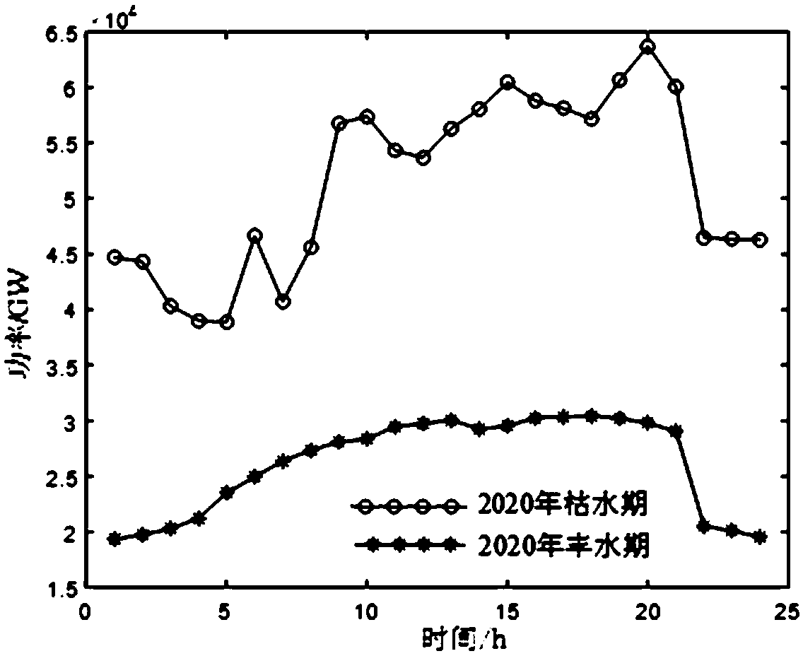 Combined running control method considering energy abandoning cost constraint for sending-end power grid unit