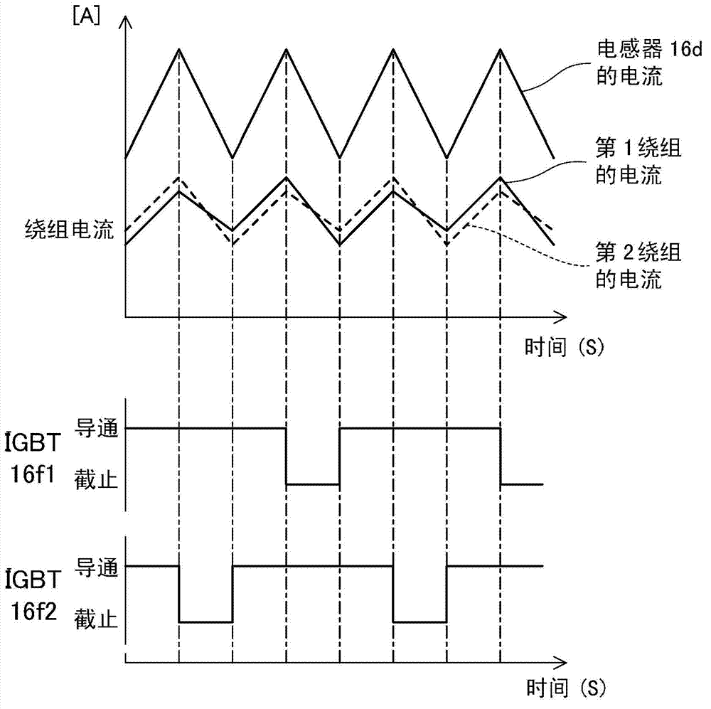 Controller for DC/DC converter