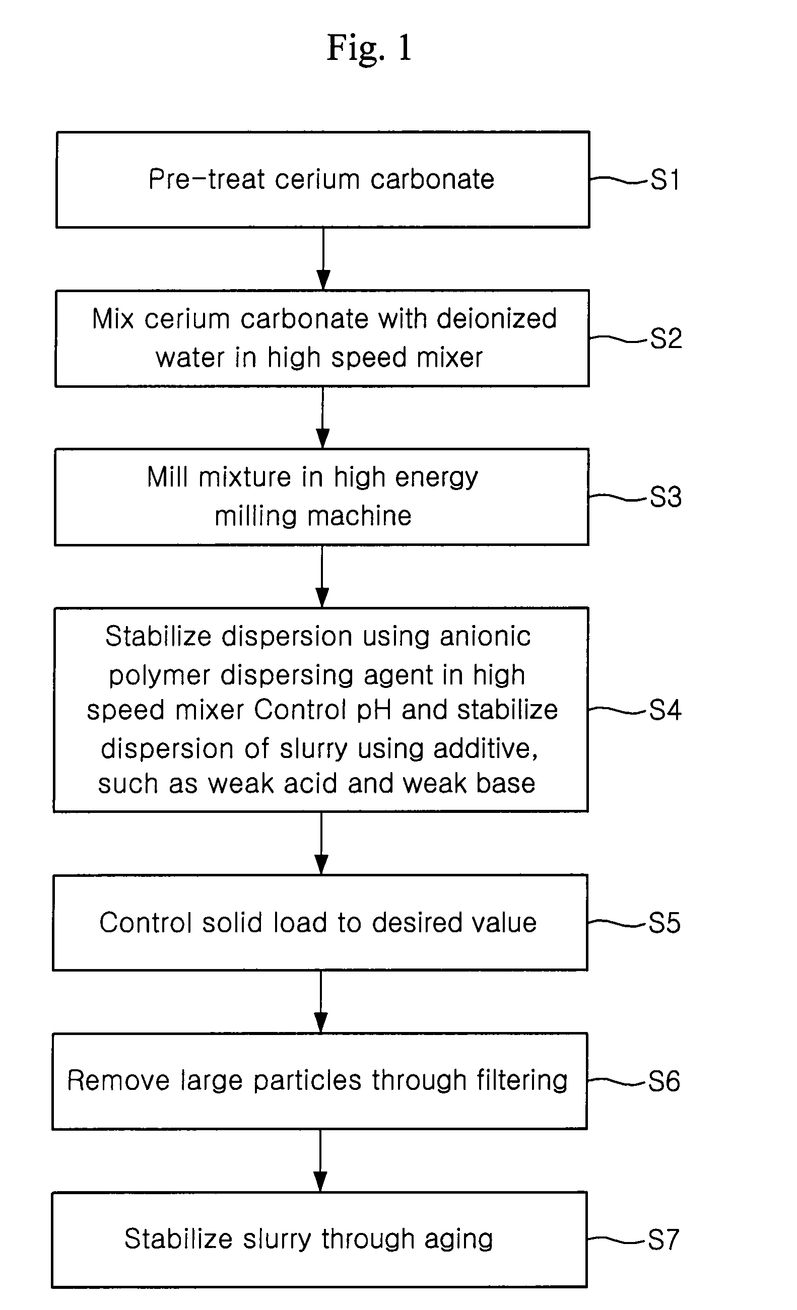 Polishing slurry, method of producing same, and method of polishing substrate