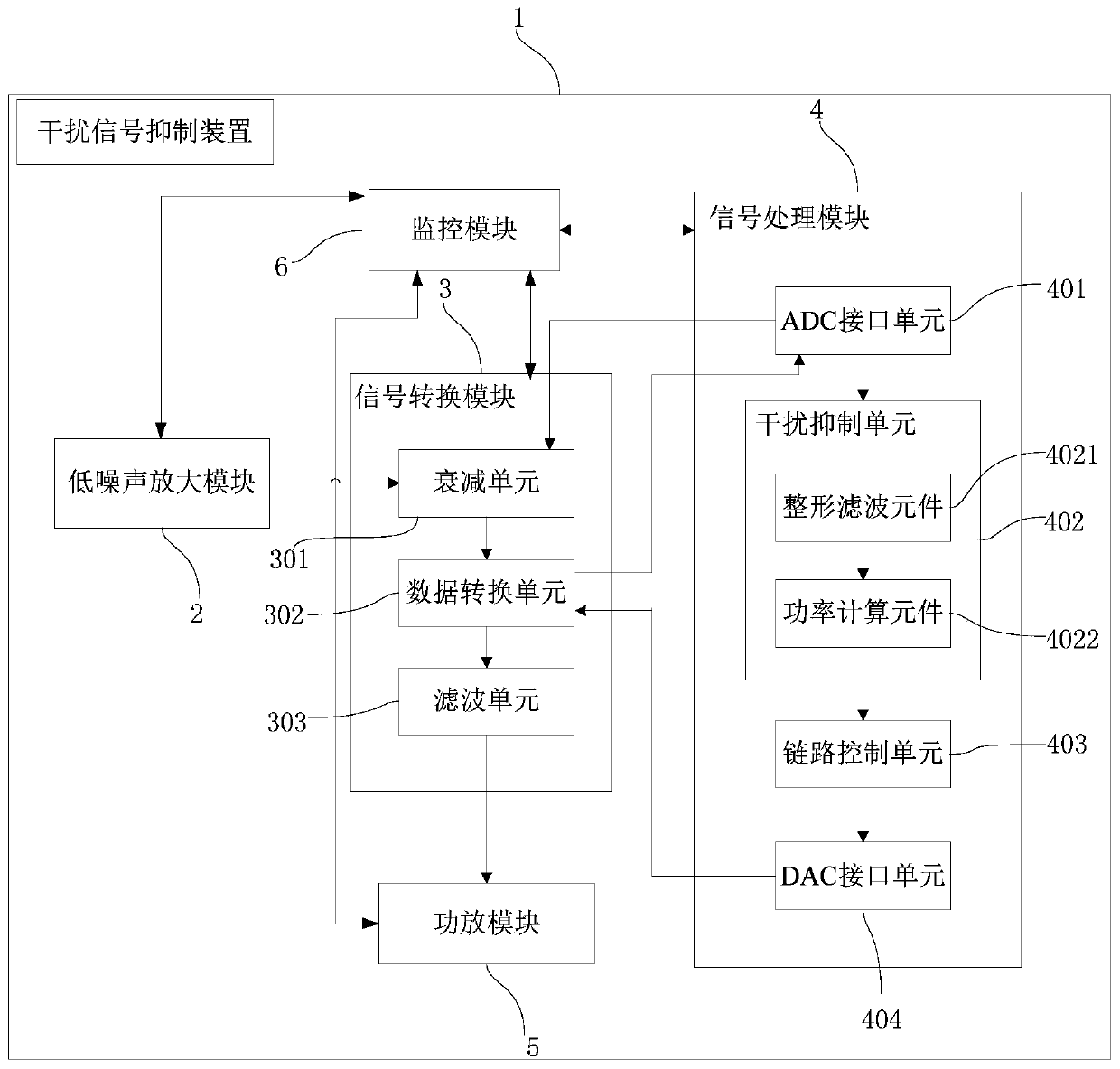 Interference signal suppression device and method for suppressing strong interference signals