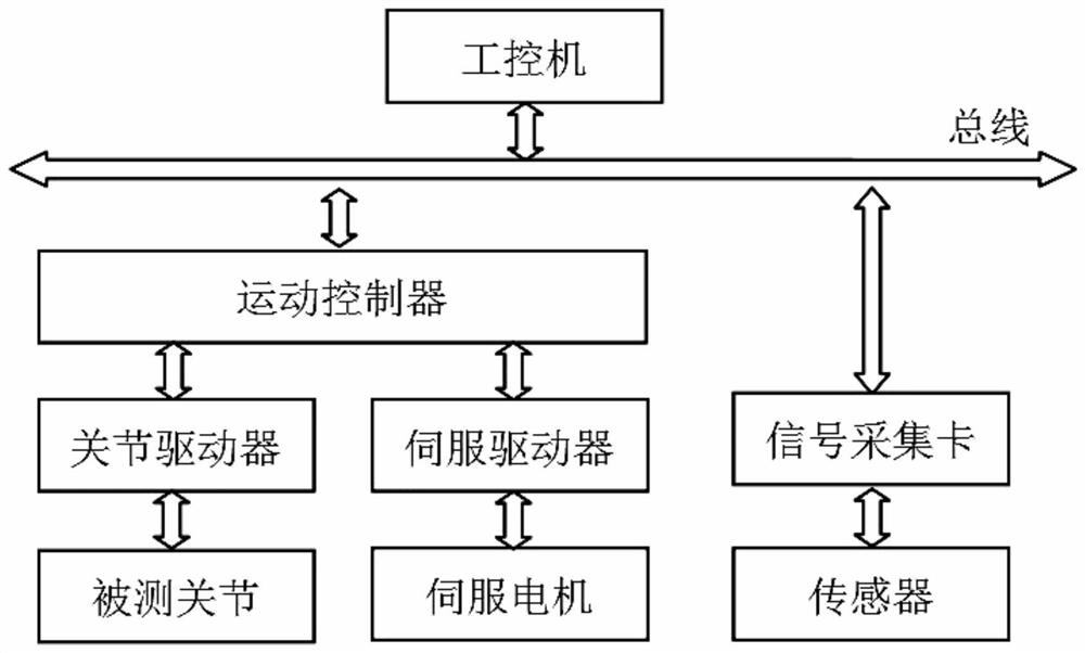 Robot joint motion precision measuring device