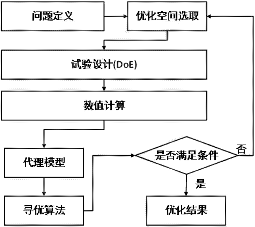 Optimization method for slit-type casing treatment parametrization design