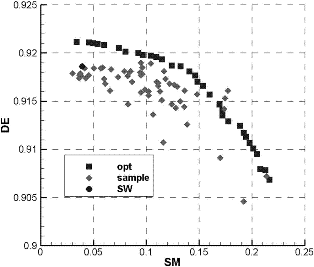 Optimization method for slit-type casing treatment parametrization design