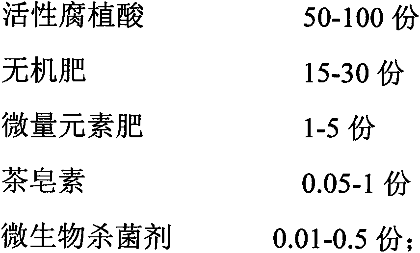 Humic acid organic-inorganic medicine fertilizer composition containing bacillus subtilis and/or bacillus megatherium utilizing waste of sugar refinery and alcohol plant