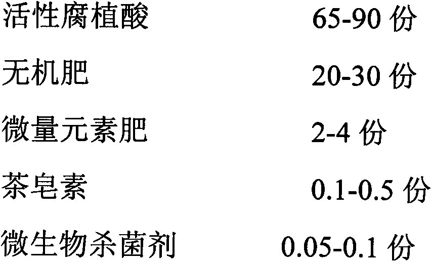 Humic acid organic-inorganic medicine fertilizer composition containing bacillus subtilis and/or bacillus megatherium utilizing waste of sugar refinery and alcohol plant