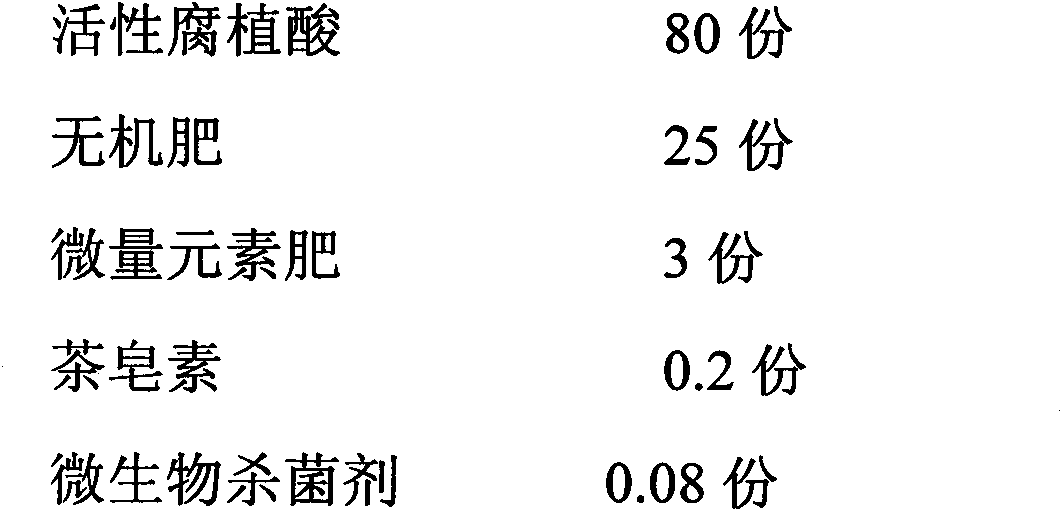 Humic acid organic-inorganic medicine fertilizer composition containing bacillus subtilis and/or bacillus megatherium utilizing waste of sugar refinery and alcohol plant