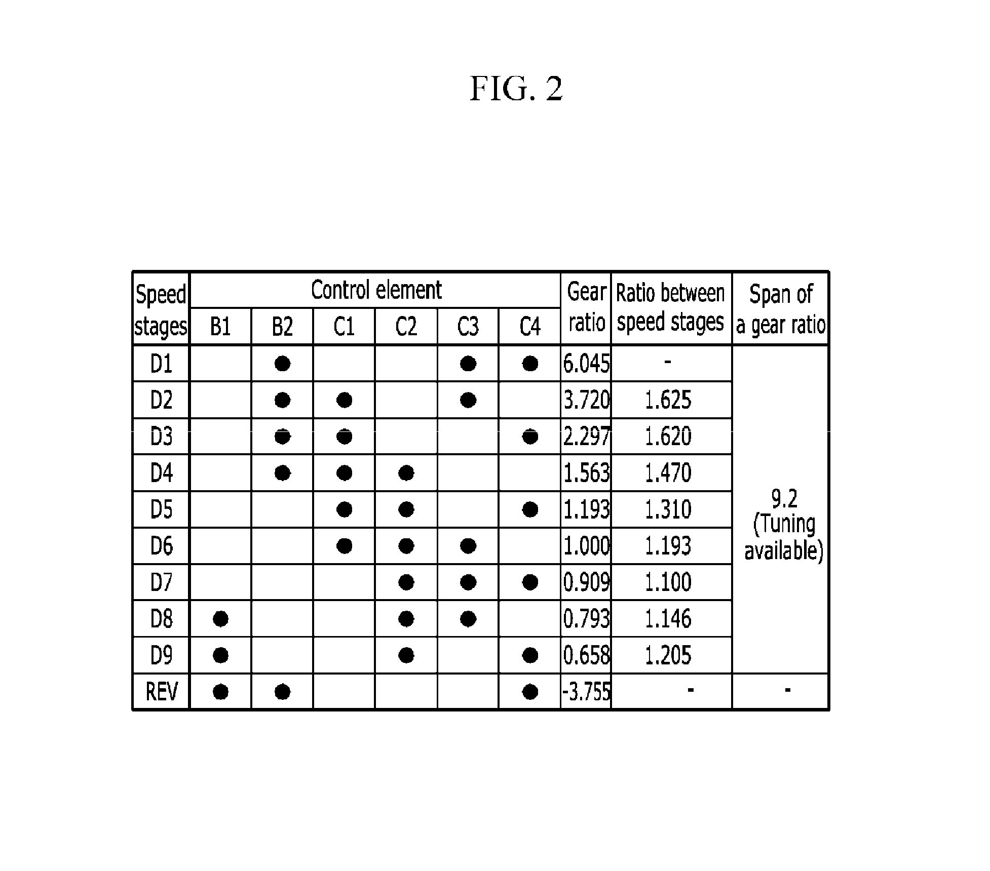 Planetary gear train of automatic transmission for vehicles