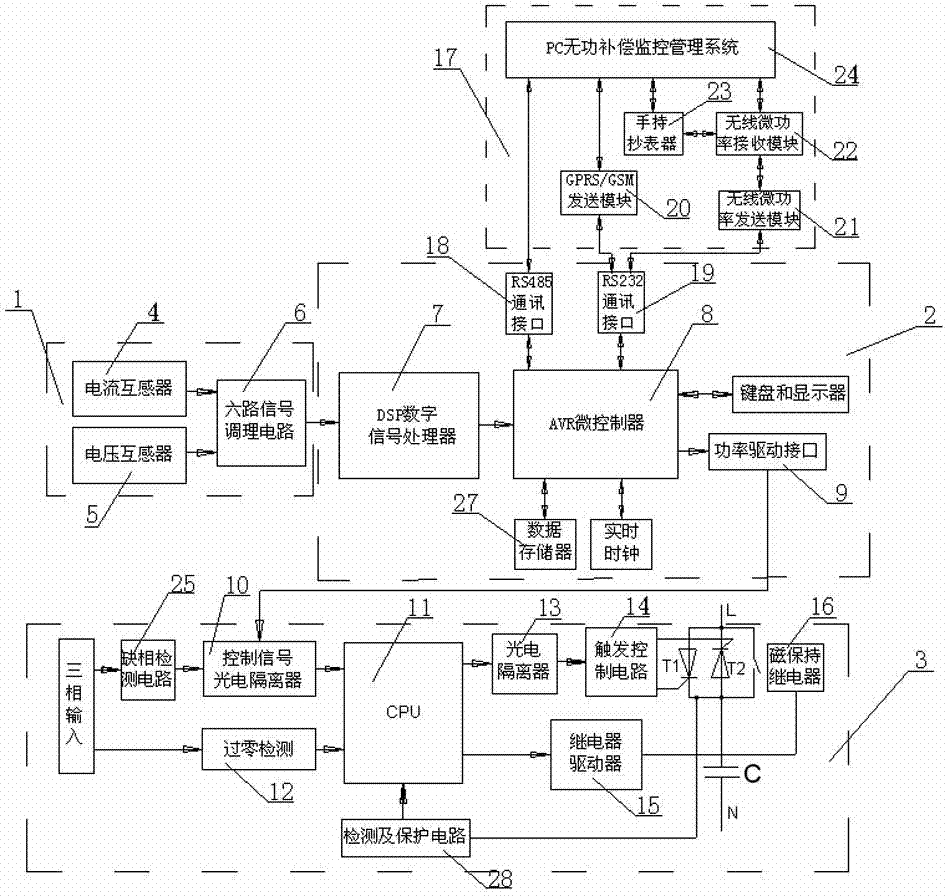 Reactive compensation intelligent monitoring management system