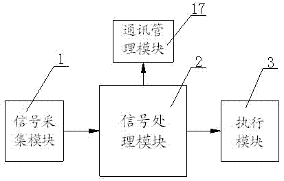 Reactive compensation intelligent monitoring management system