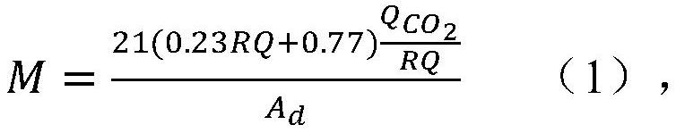 Human body metabolism heat production measuring device and method based on closed space carbon dioxide concentration change