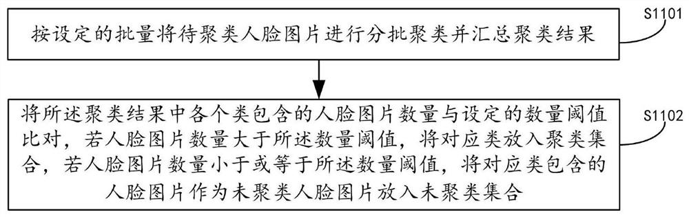 Distributed large-scale face clustering method and device