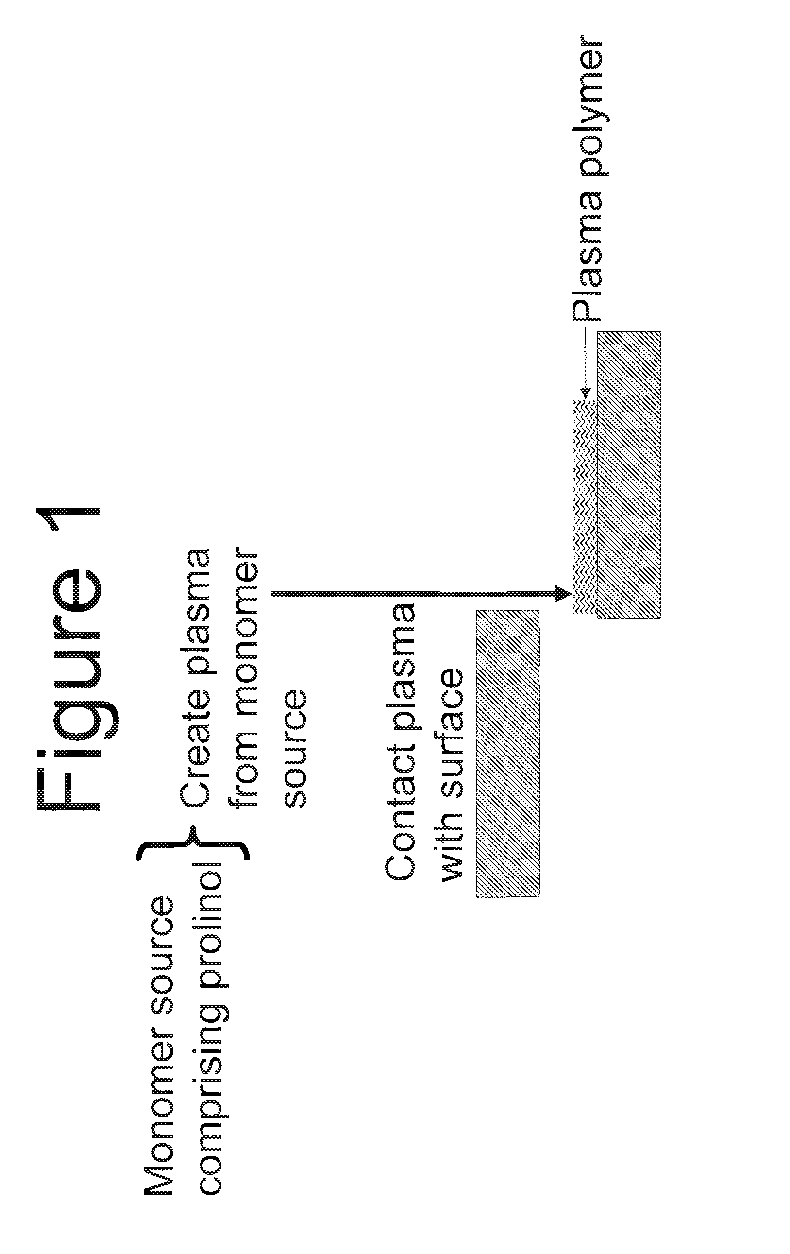 Methods for producing synthetic surfaces that mimic collagen coated surfaces for cell cultue