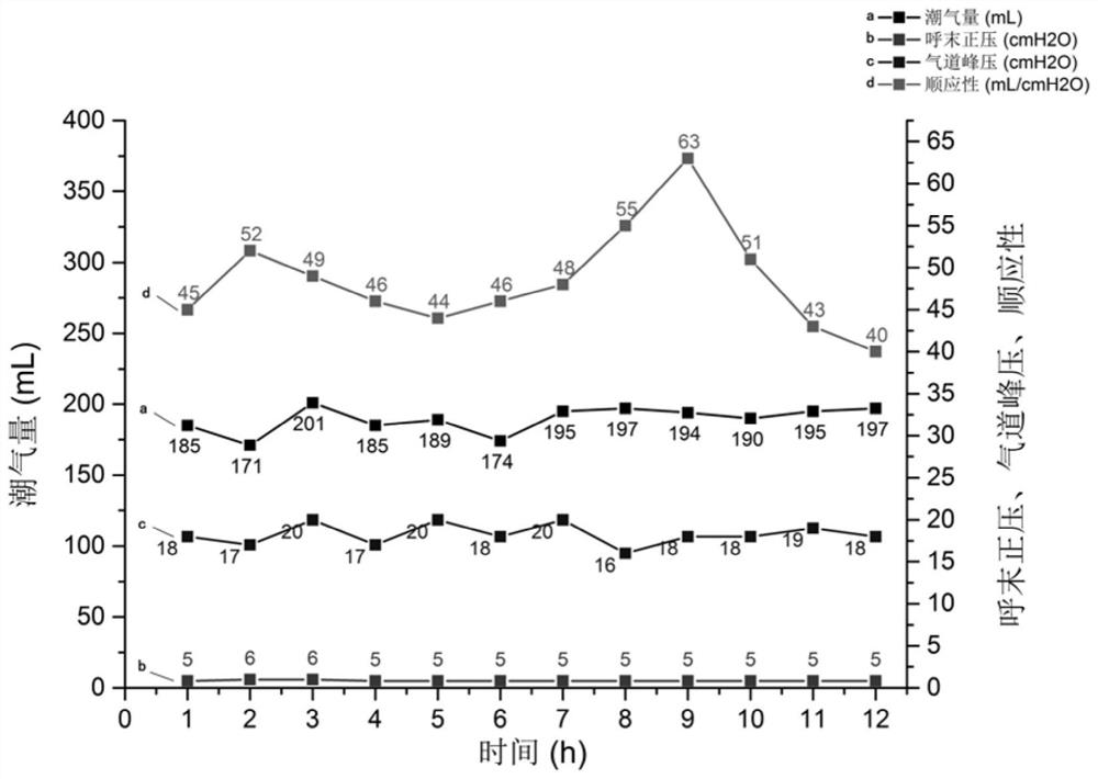 In-vitro lung mechanical perfusate as well as preparation method and application thereof