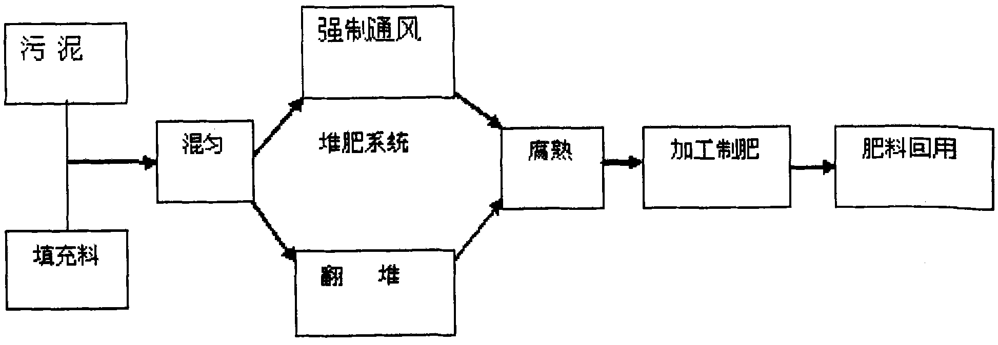 Self-propelled turning device for sludge compost and treatment method