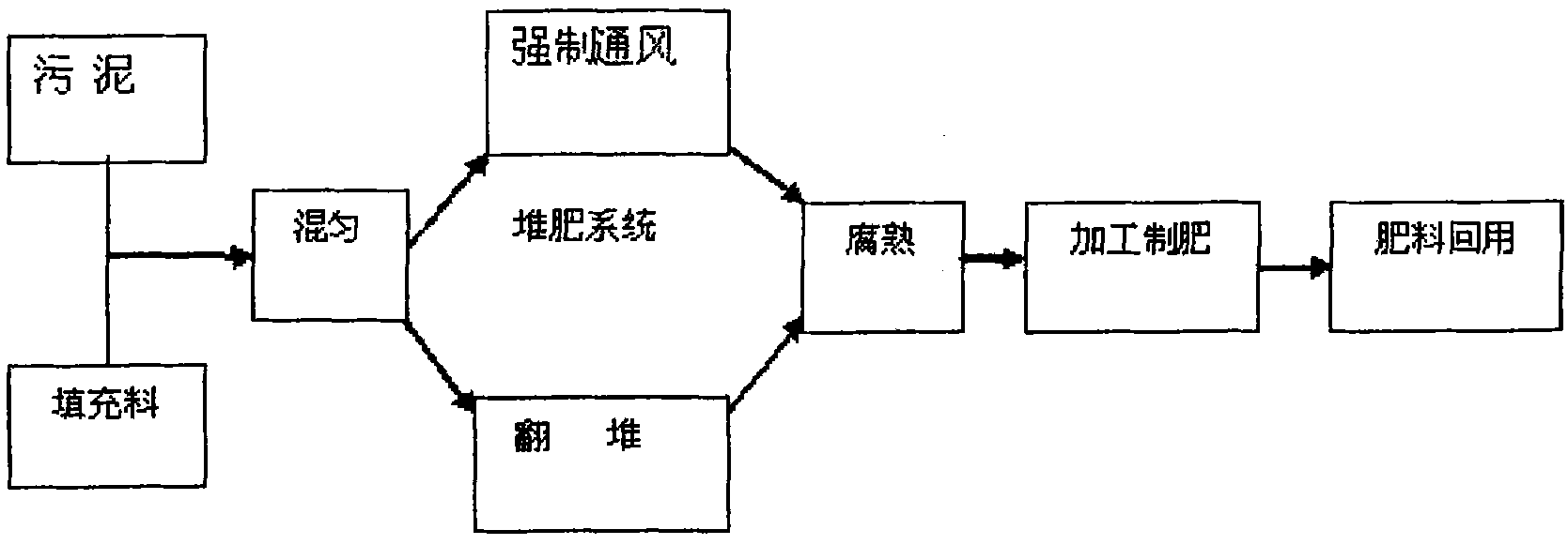 Self-propelled turning device for sludge compost and treatment method