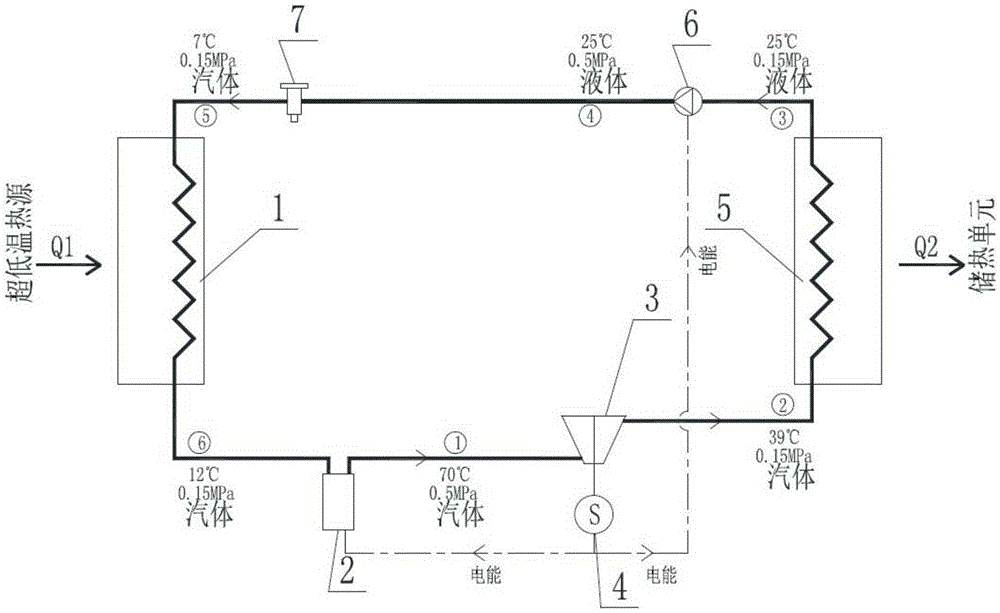 Ultralow-temperature heat source power generation and heat energy transfer system