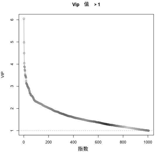 Molecular marker for diagnosing working of nervonic acid supplemented for ischemic hypoxic encephalopathy in plateau environment and application of molecular marker