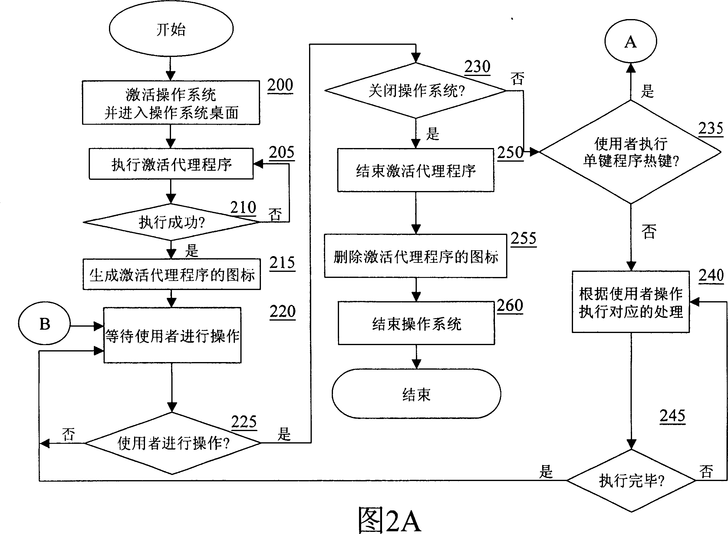 Method for hot key activation of single key system