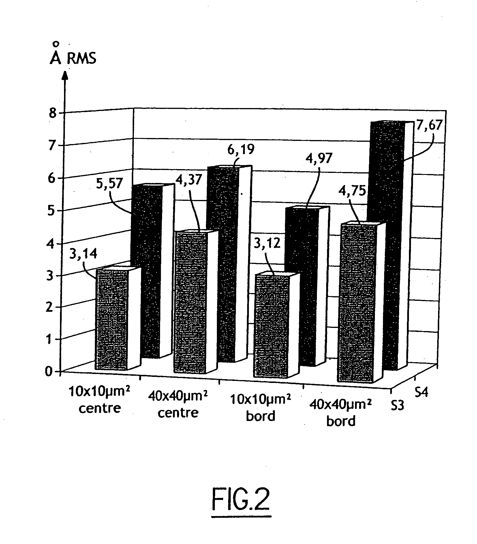 Method for producing a high quality useful layer on a substrate