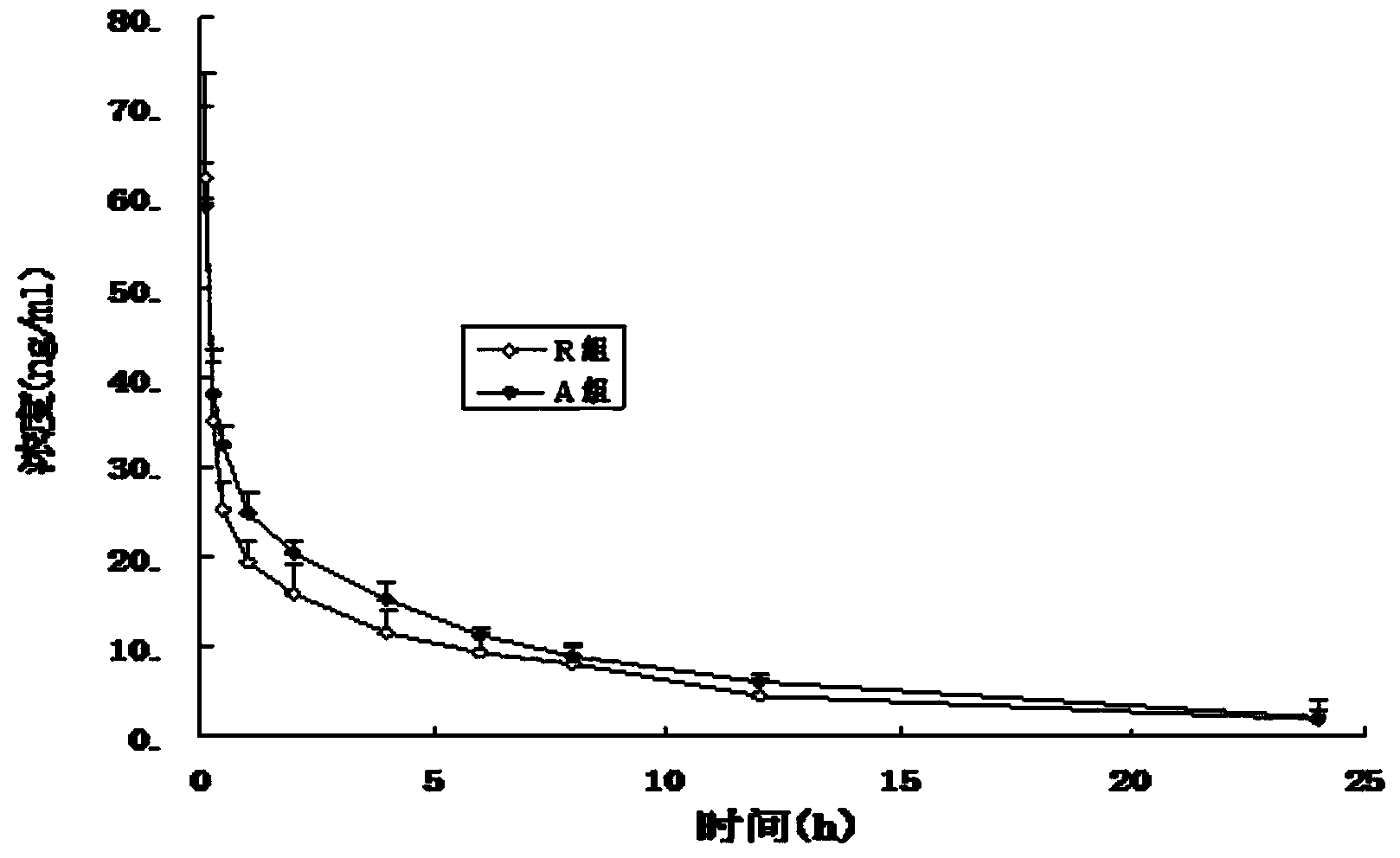 Tacrolimus lipid emulsion for injection and preparation method thereof