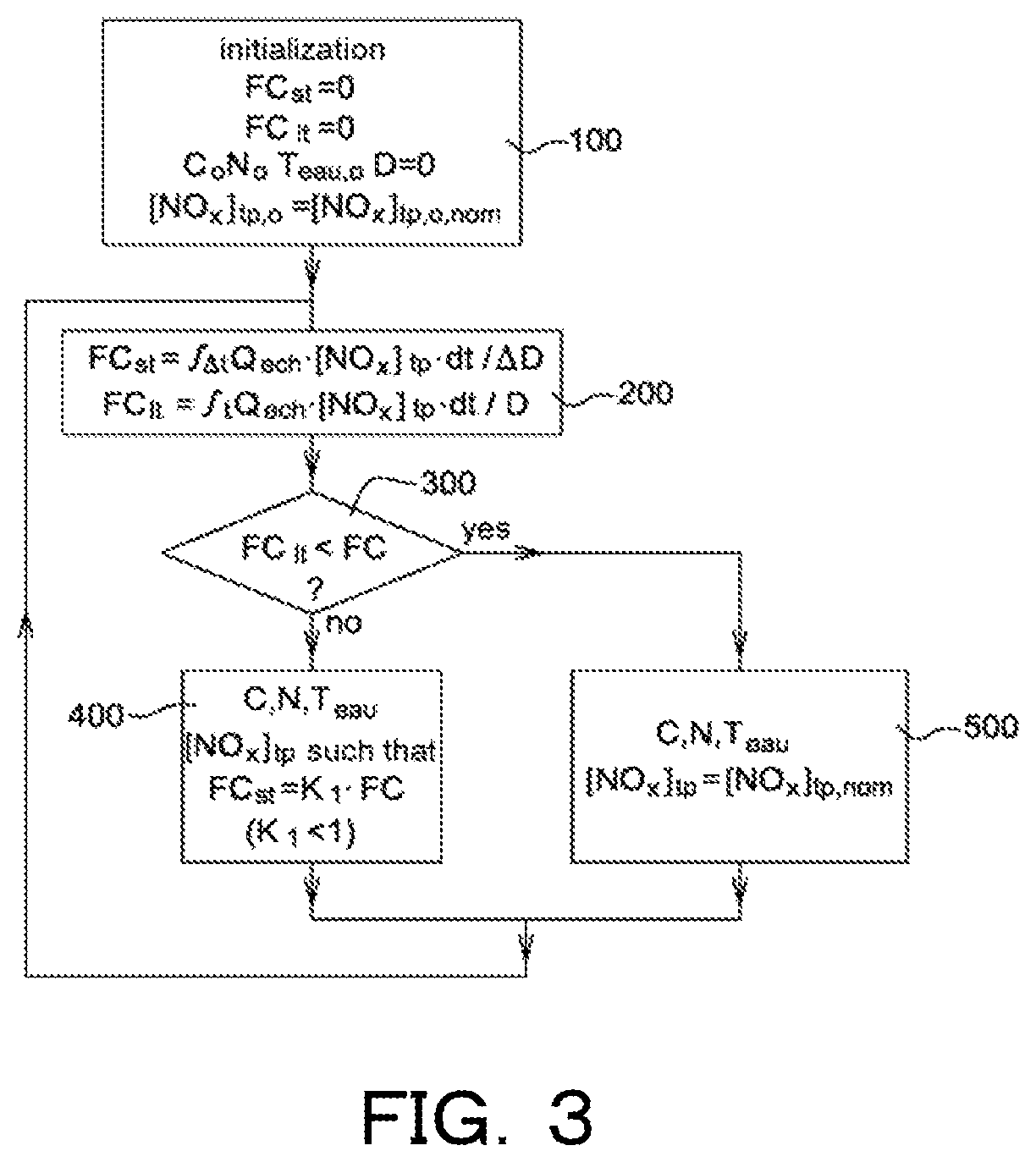 Method for controlling emissions of nitrogen oxides in exhaust of internal combustion engine