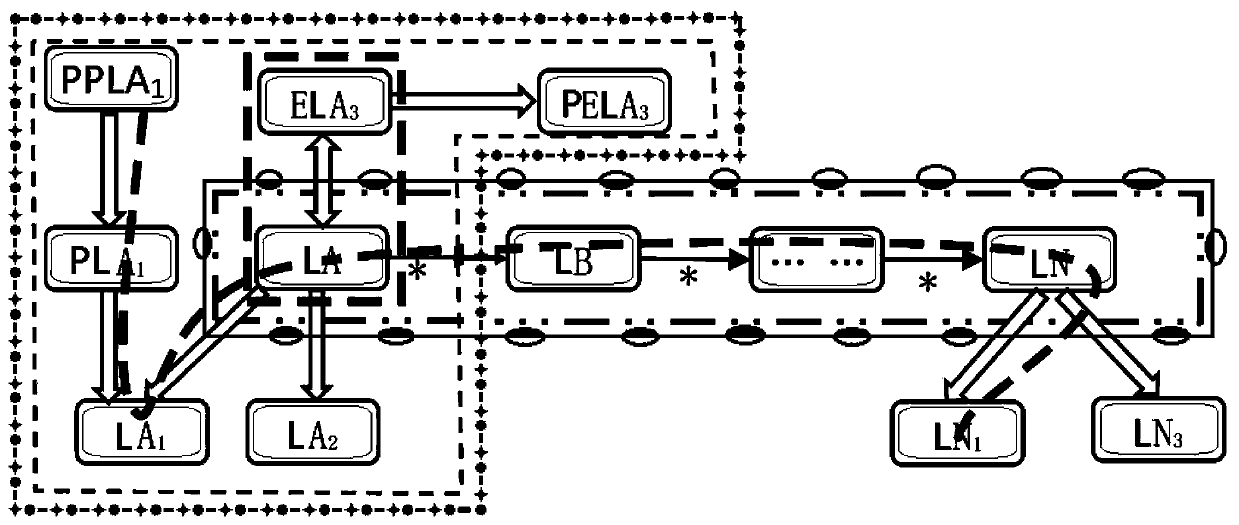 Phrase semantic mining method driven by directed graph meaning guiding model