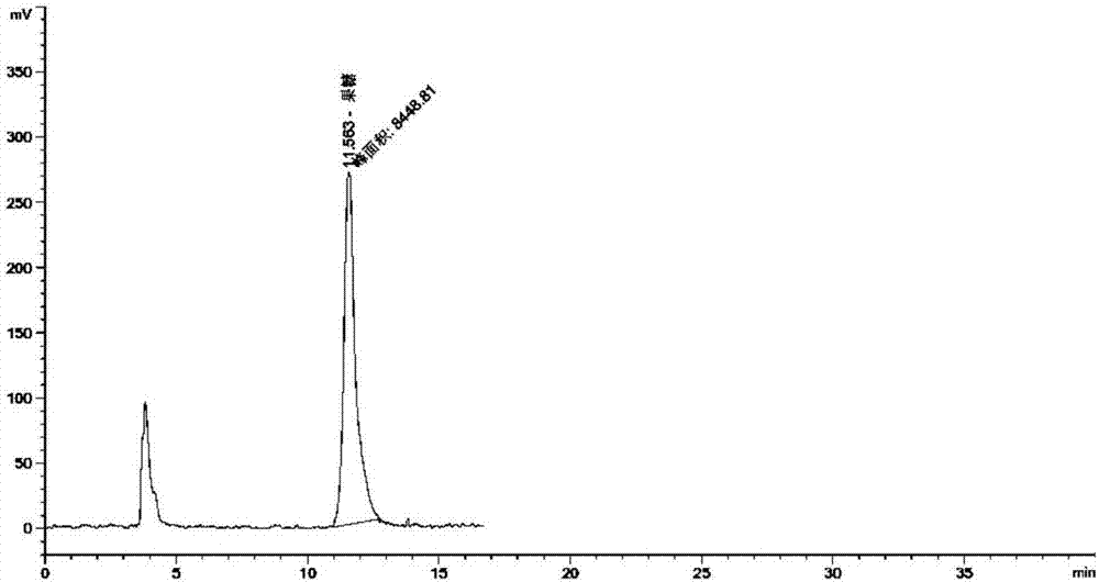 Detection method of total content of fructo-oligosaccharide in formula milk/milk powder