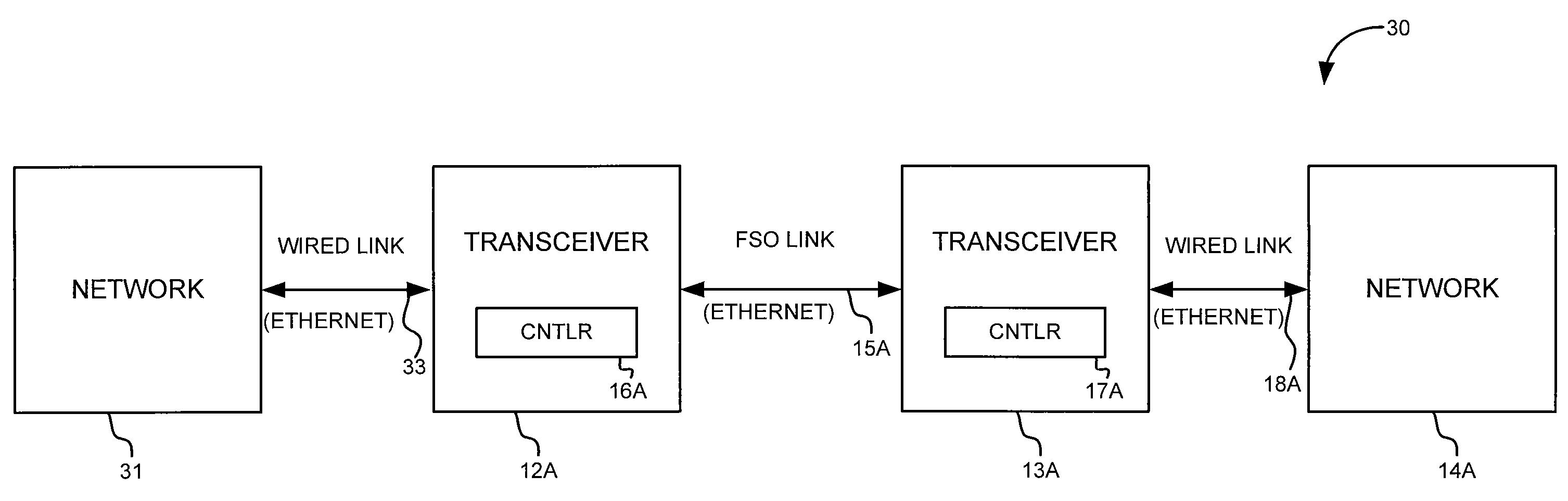 Method and apparatus for communicating control data in an asynchronous communications channel