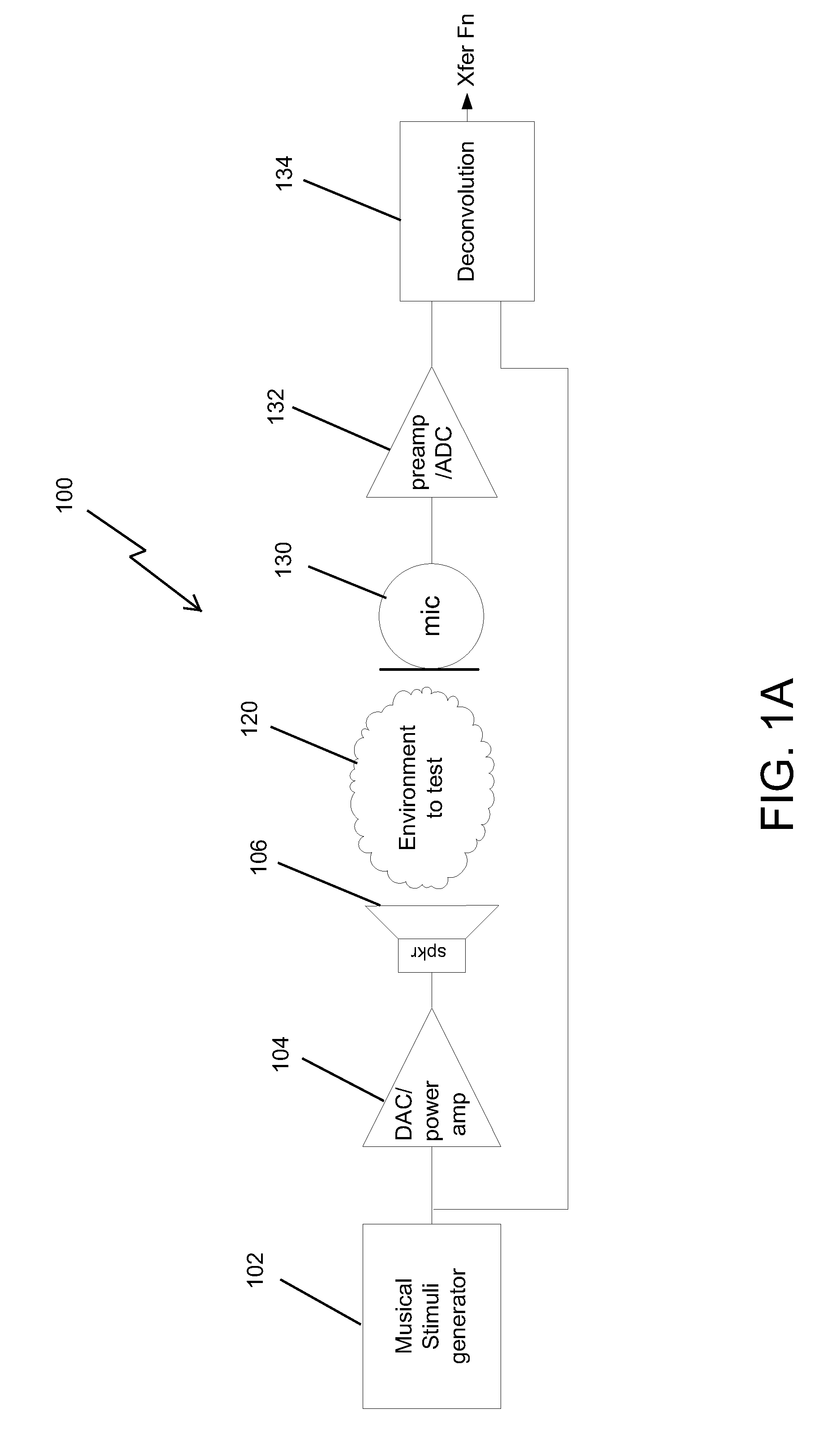 Musical measurement stimuli