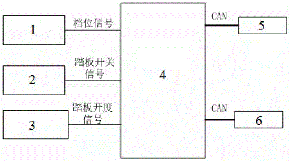 Acceleration anti-slip control system and method of pure electric vehicle