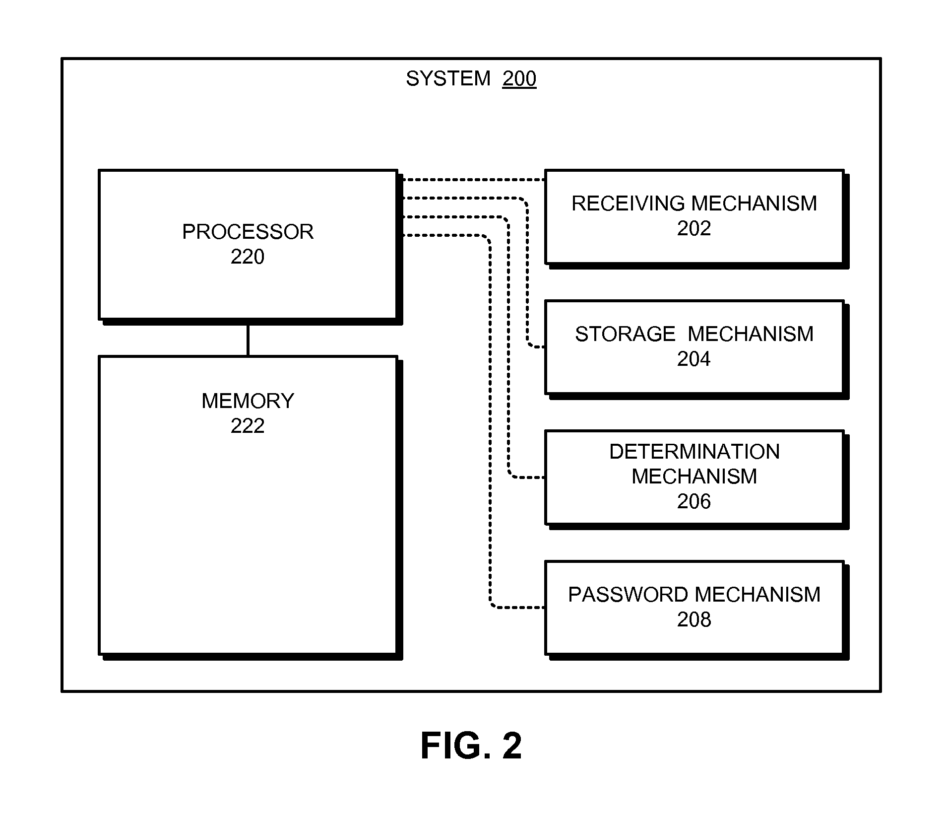 Method and apparatus for reducing the use of insecure passwords