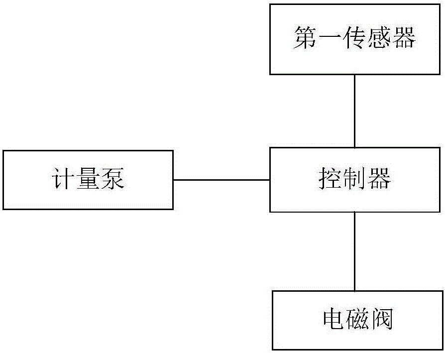 Efficient tail gas automatic purifying device