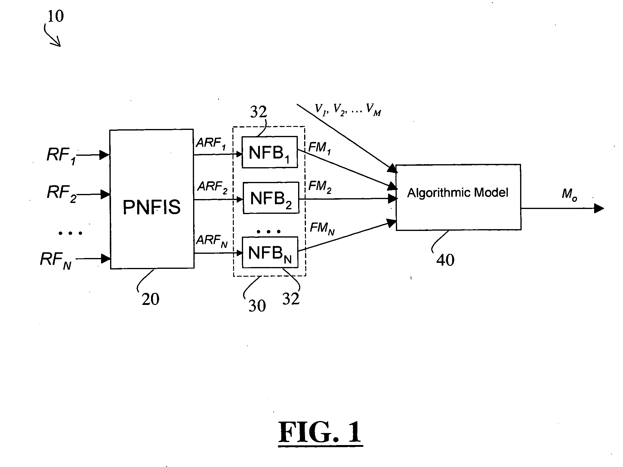 System and method for software estimation