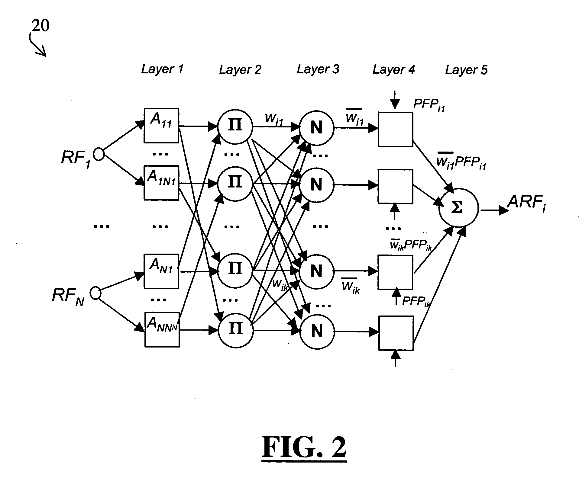 System and method for software estimation