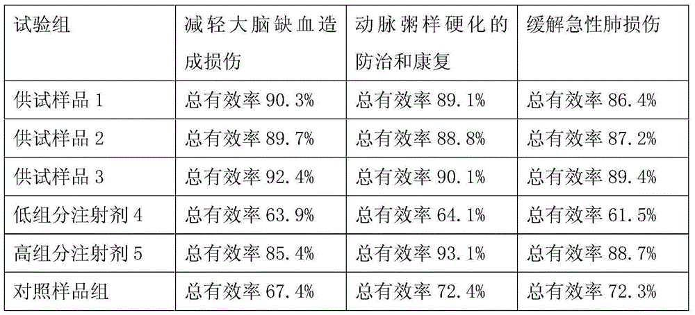 Ginkgo dipyridolum composition, preparation thereof, preparation method of composition, and preparation method of preparation