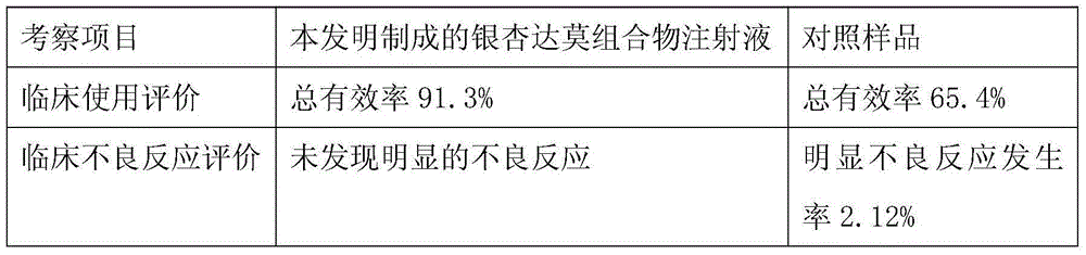 Ginkgo dipyridolum composition, preparation thereof, preparation method of composition, and preparation method of preparation